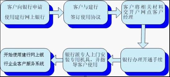 想知道银行卡网银怎么开通步骤？手把手教你，简单几步就能办好