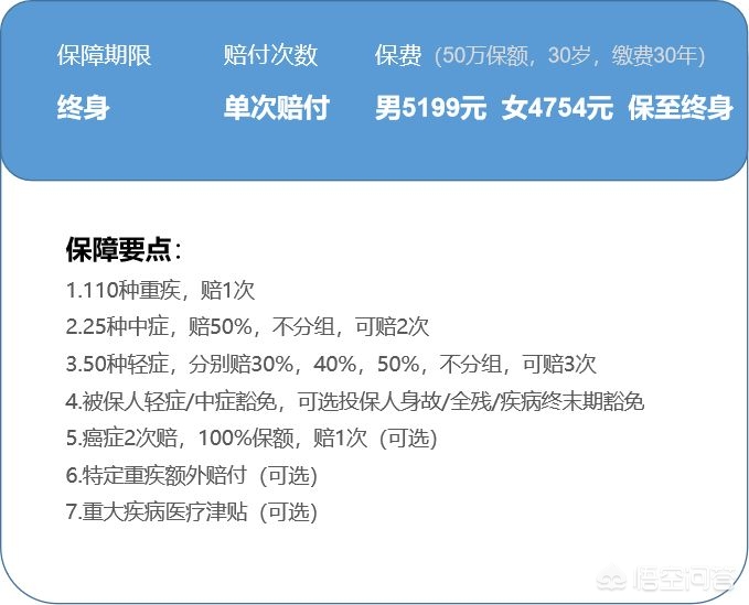 平安保险重疾险哪款好？对比后这样选更合适，别纠结了看完就明白