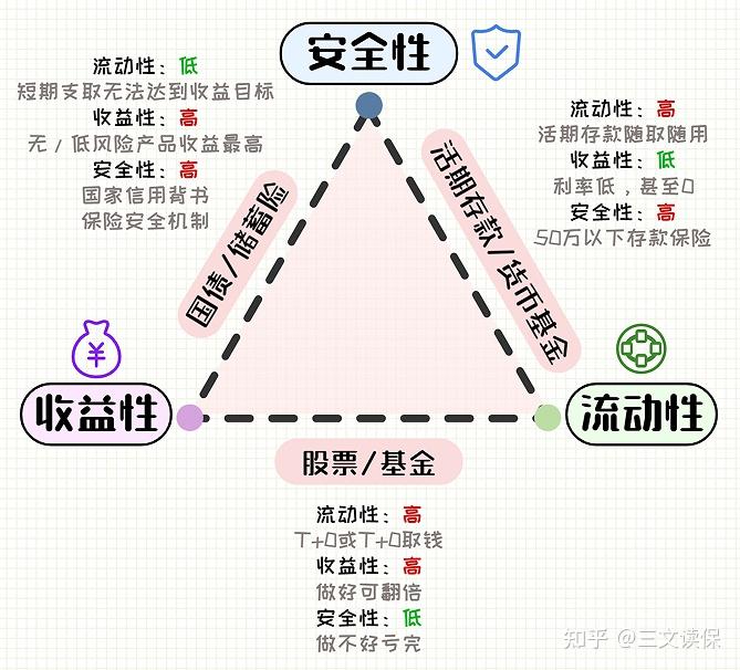 工银现金快线安全吗？安全性分析，看完放心用