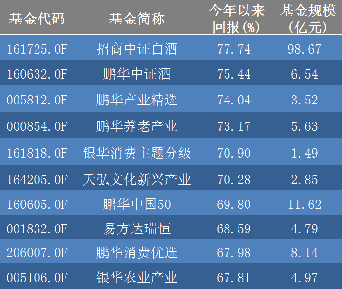 162607基金最新净值多少？附历史走势、分红记录及购买渠道推荐