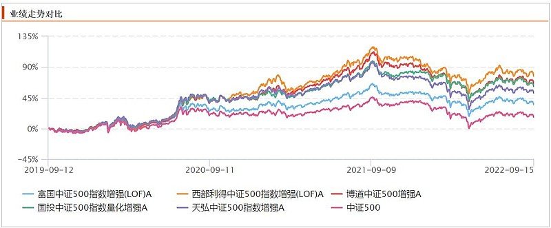 中证500股指期货入门知识，新手别错过！一看就懂的基础要点全在这了