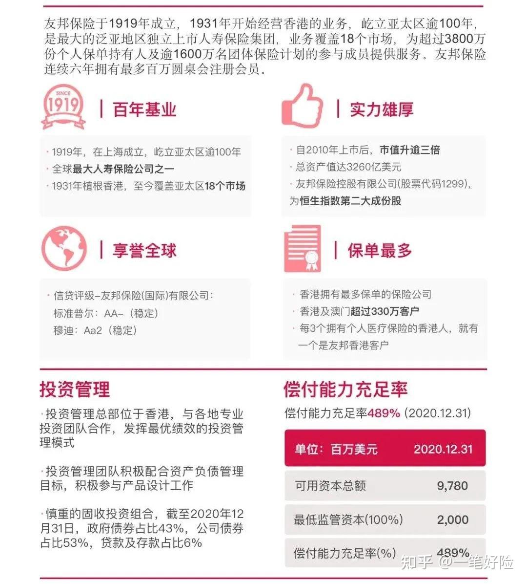 友邦保险在中国和其他公司比怎么样？对比分析，帮你选对不踩坑