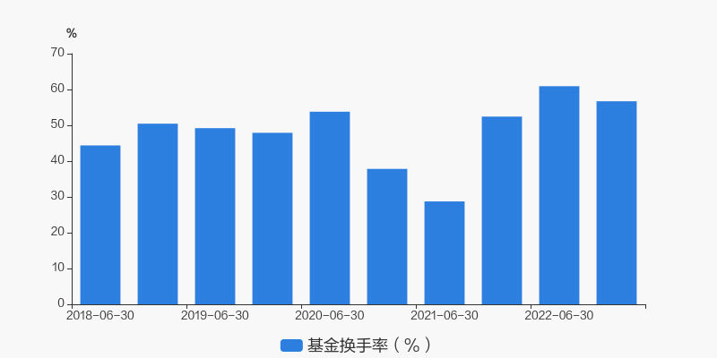 华夏回报2号最近业绩怎么样,适合长期持有吗?看完这篇分析你就清楚了,含具体数据 华夏回报2号最近业绩怎么样,适合长期持有吗?看完这篇分析你就清楚了,含具体数据