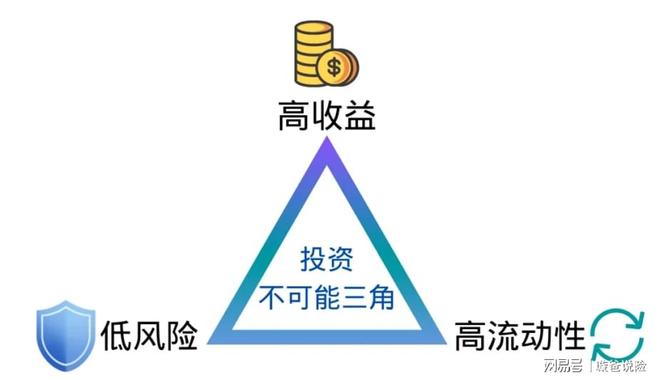 投资型保险有什么优缺点？全面解析优缺点，让你买得明明白白