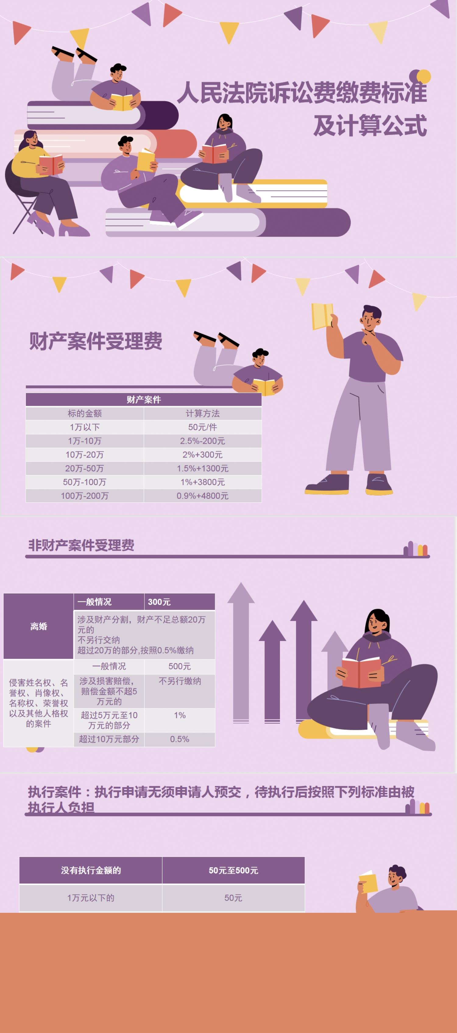 想知道民事官司律师费怎么收？看这篇就够了