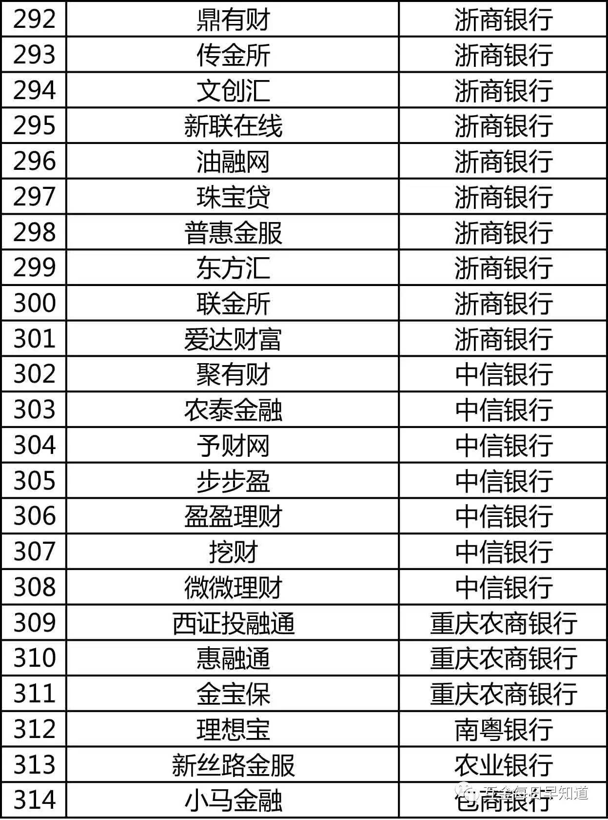 2025年最新民营银行名单大全，最新名单出炉，开户存钱前一定要看看！