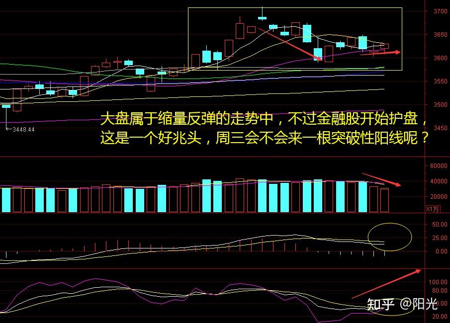 尾盘拉升是好事还是坏事？结合这3个信号分析，避免踩坑或错过机会