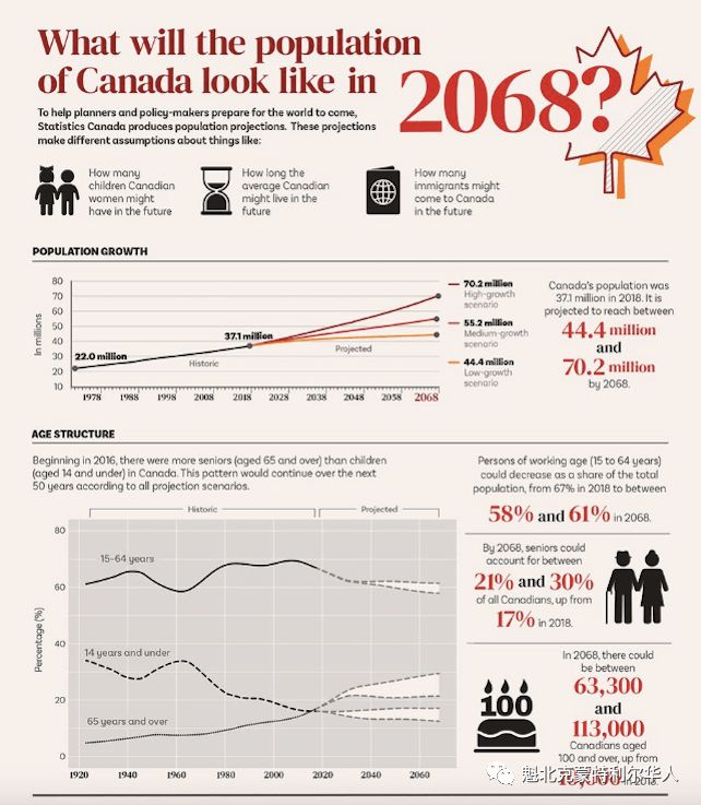 加拿大人口与华人占比详解（2025最新数据）