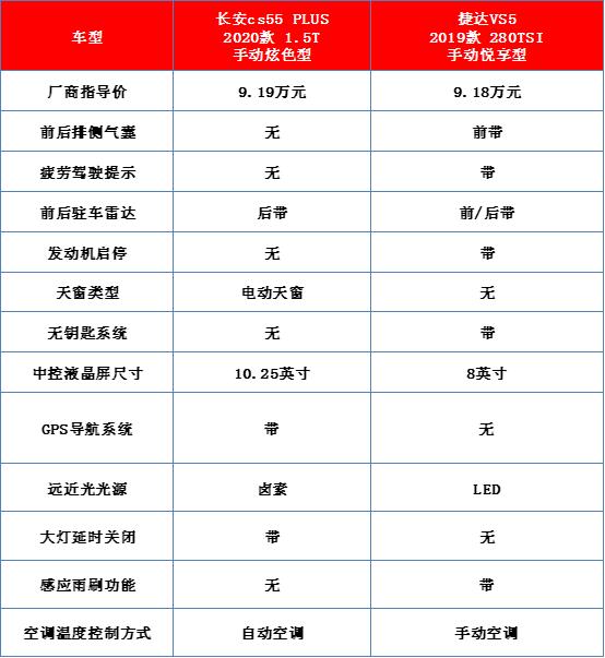 二手捷达柴油车值得买吗?选购技巧与真实用车体验分享,柴油车优劣势全面解析 二手捷达柴油车值得买吗?选购技巧与真实用车体验分享,柴油车优劣势全面解析
