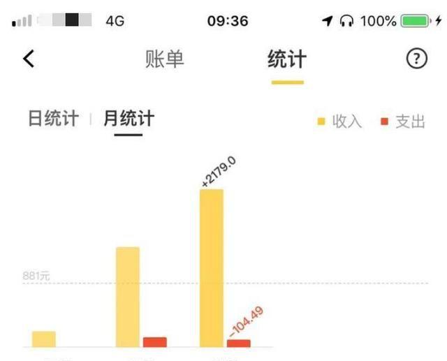 200元做零钱理财一天能赚多少钱?别再瞎猜,真实收益数据在这 200元做零钱理财一天能赚多少钱?别再瞎猜,真实收益数据在这