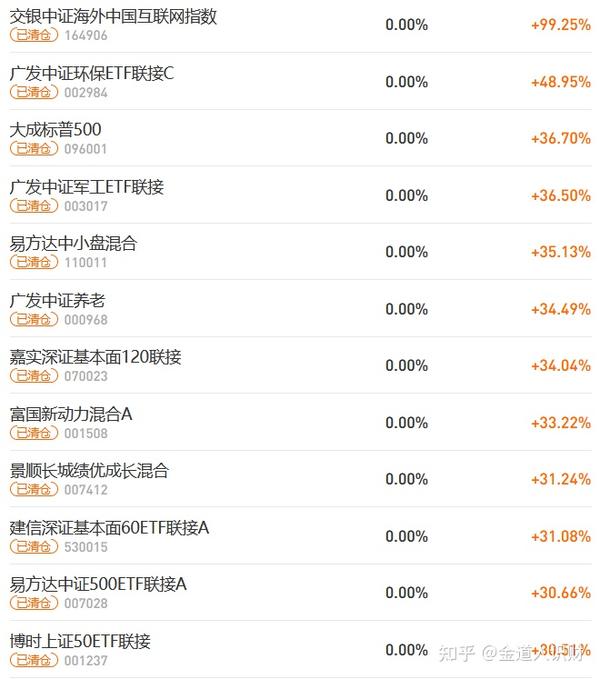 基金怎么买卖可挣钱？新手实战指南