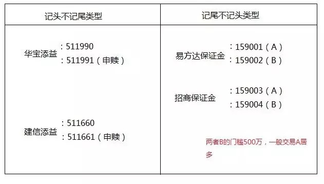 000198货币基金最新7日年化收益多少？安全吗？这篇解析帮你弄明白