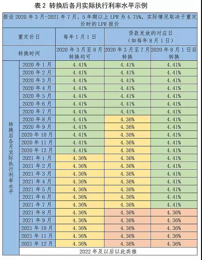 房贷浮动利率怎么调整？调整时间说清楚！