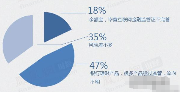 天天基金活期宝安全吗?从多方面分析,给你靠谱答案! 天天基金活期宝安全吗?从多方面分析,给你靠谱答案!
