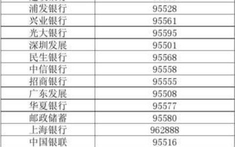还不清楚95558是哪个银行的？快速了解避免打错电话超实用