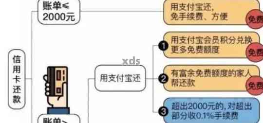 想知道建行信用卡还款方式有哪些？实用攻略在此，让还款更省心