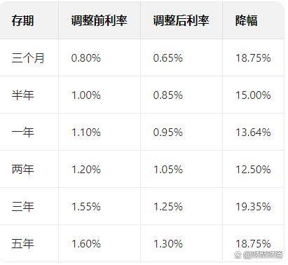 人民银行基准利率最新调整情况？2025年变动详情及对你的影响