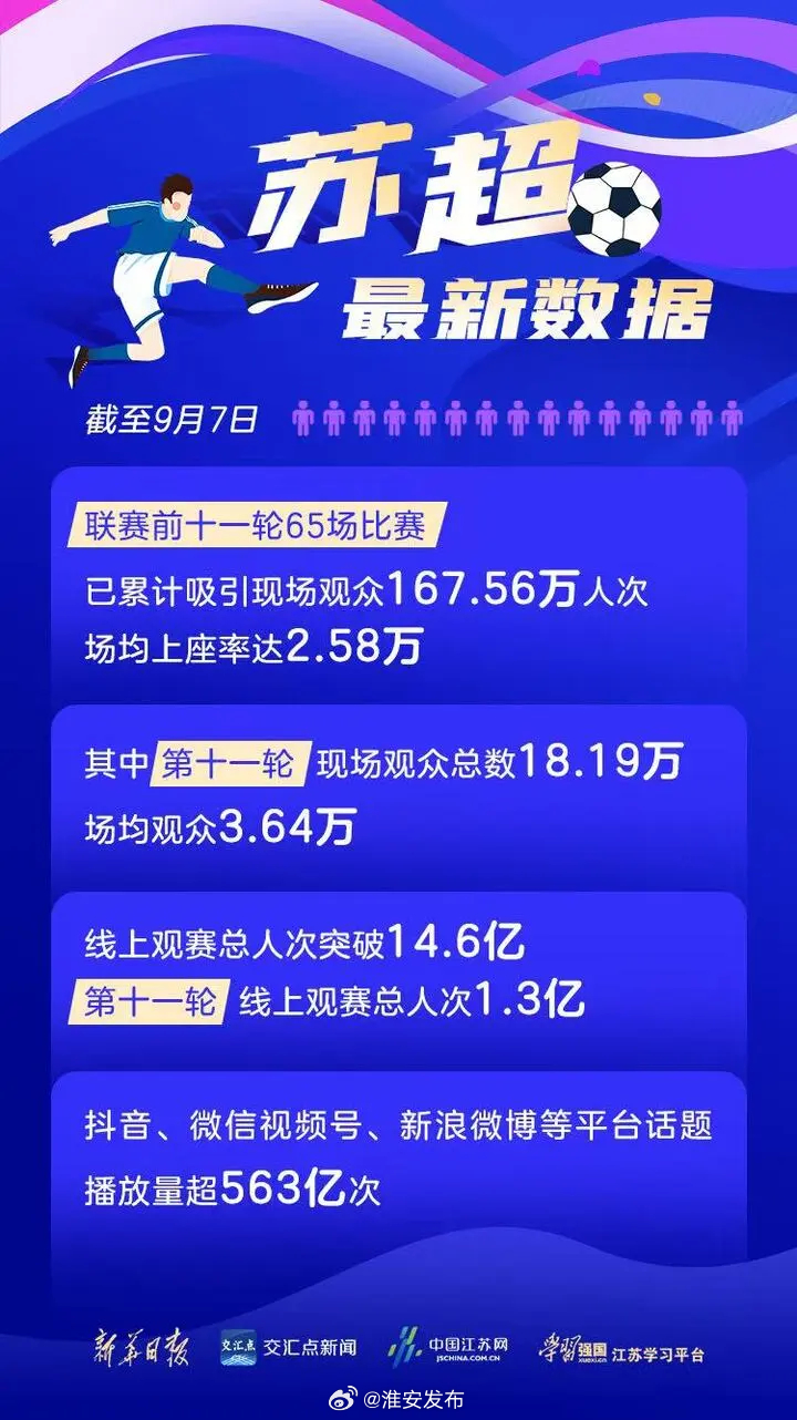 苏超热门场次揭秘 苏超热门场次揭秘