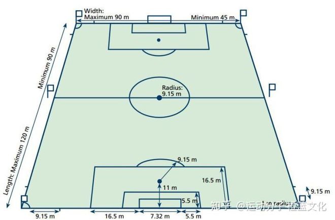 国际标准足球场尺寸,一文详解 国际标准足球场尺寸,一文详解