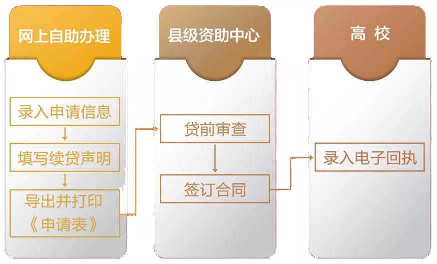 开发银行助学贷款咨询电话及方式?有疑问找这里,咨询渠道全汇总赶紧收藏 开发银行助学贷款咨询电话及方式?有疑问找这里,咨询渠道全汇总赶紧收藏