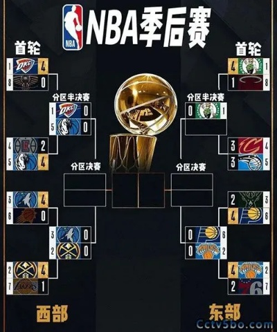 如何快速知晓2024年NBA季后赛赛程、对阵及球队大比分动态