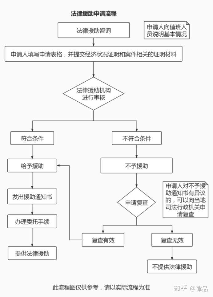 申请法律援助的事项有哪些符合条件？