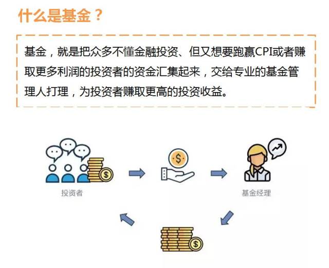 如何挑选优质共同基金，有哪些技巧？3个实用方法，帮你避开坑