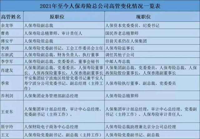 人保与人寿的关系