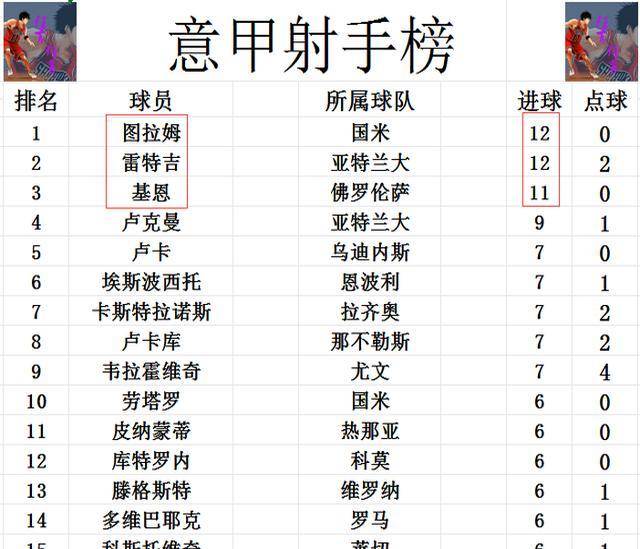 意甲联赛积分相同排名规则详解，一文带你看明白