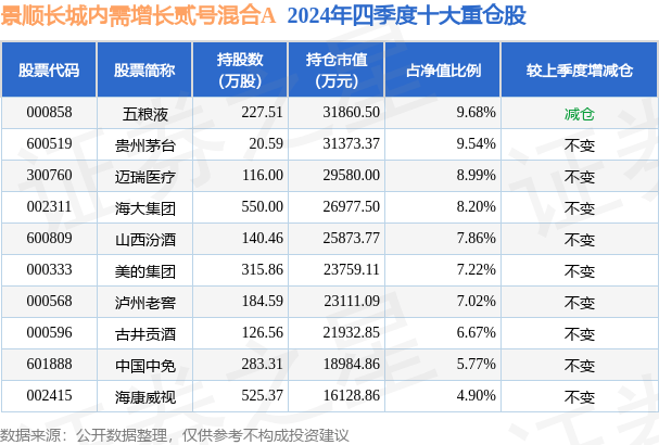 景顺长城内需增长贰号今日净值多少？及时更新数据在此，一文读懂不费劲