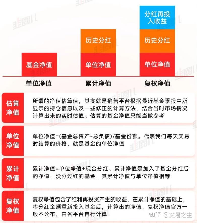 基金净值是什么意思，怎么看才正确？实用方法分享，小白也能轻松学会