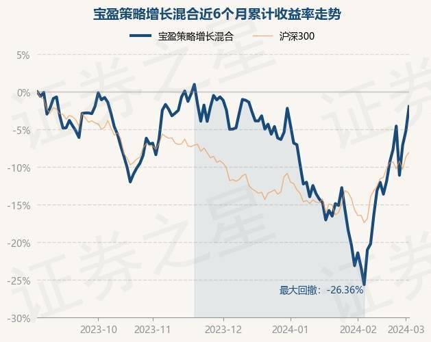 宝盈基金公司靠谱吗？想了解的看这里：公司实力、过往业绩及常见问题解答