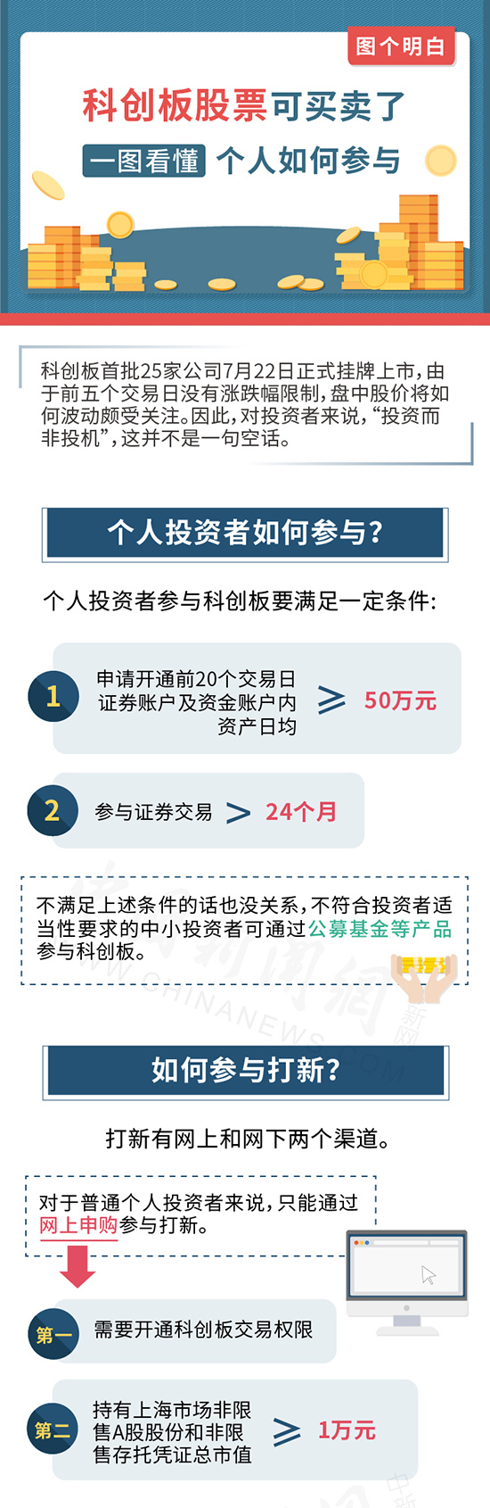 个人如何购买科创板股票?步骤详解,新手看完也能轻松上手 个人如何购买科创板股票?步骤详解,新手看完也能轻松上手