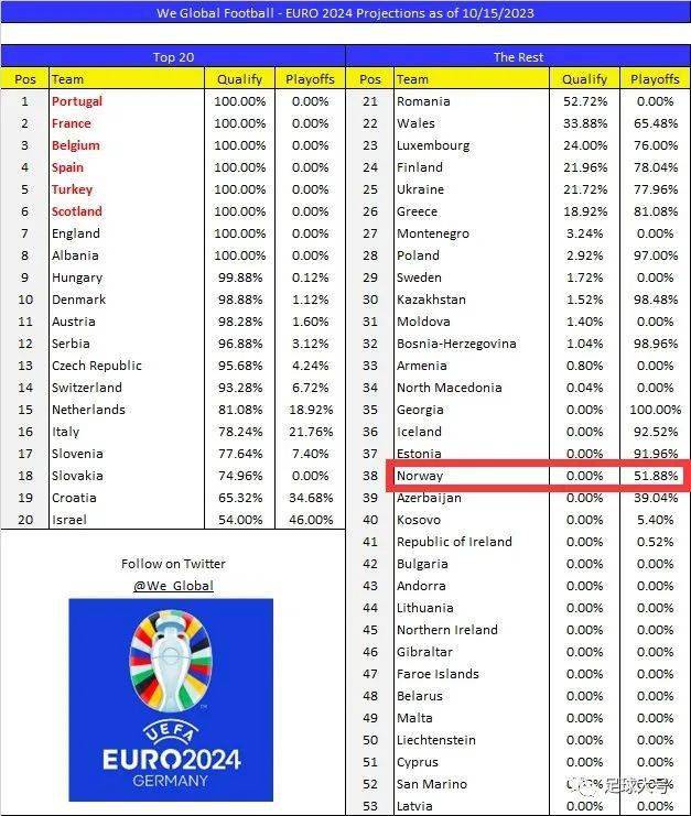 2026年世界杯欧洲名额有多少？快来一探究竟
