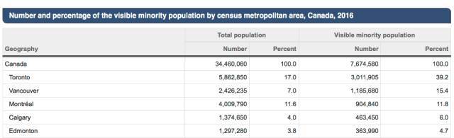 加拿大华人数量最多的城市_加拿大移民政策分析_加拿大移民人口统计