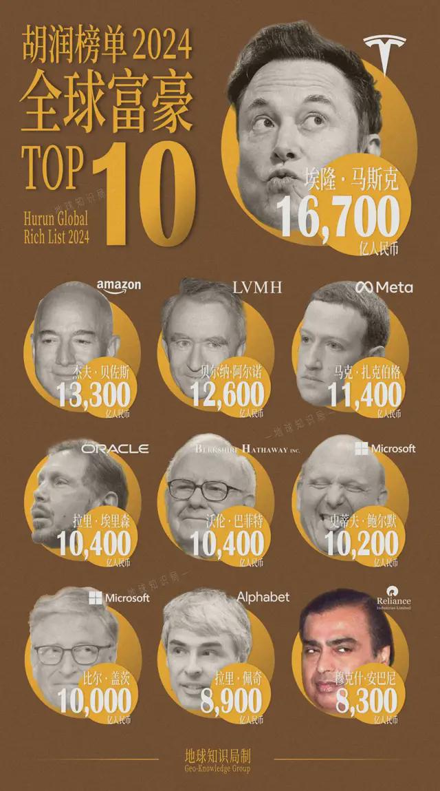 【印度首富是谁】独家探秘：2024年印度首富的财富传奇与商业帝国