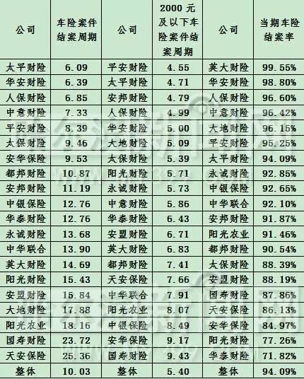 车险理赔企业哪家理赔速度快
