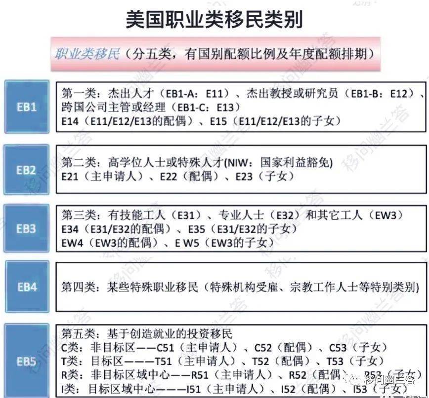 华人移民美国成功标准_美国华人职业分布？