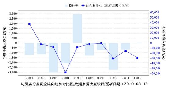 金融界官网（www.jrj.com.cn）值得收藏！看财经新闻、查股票数据都方便