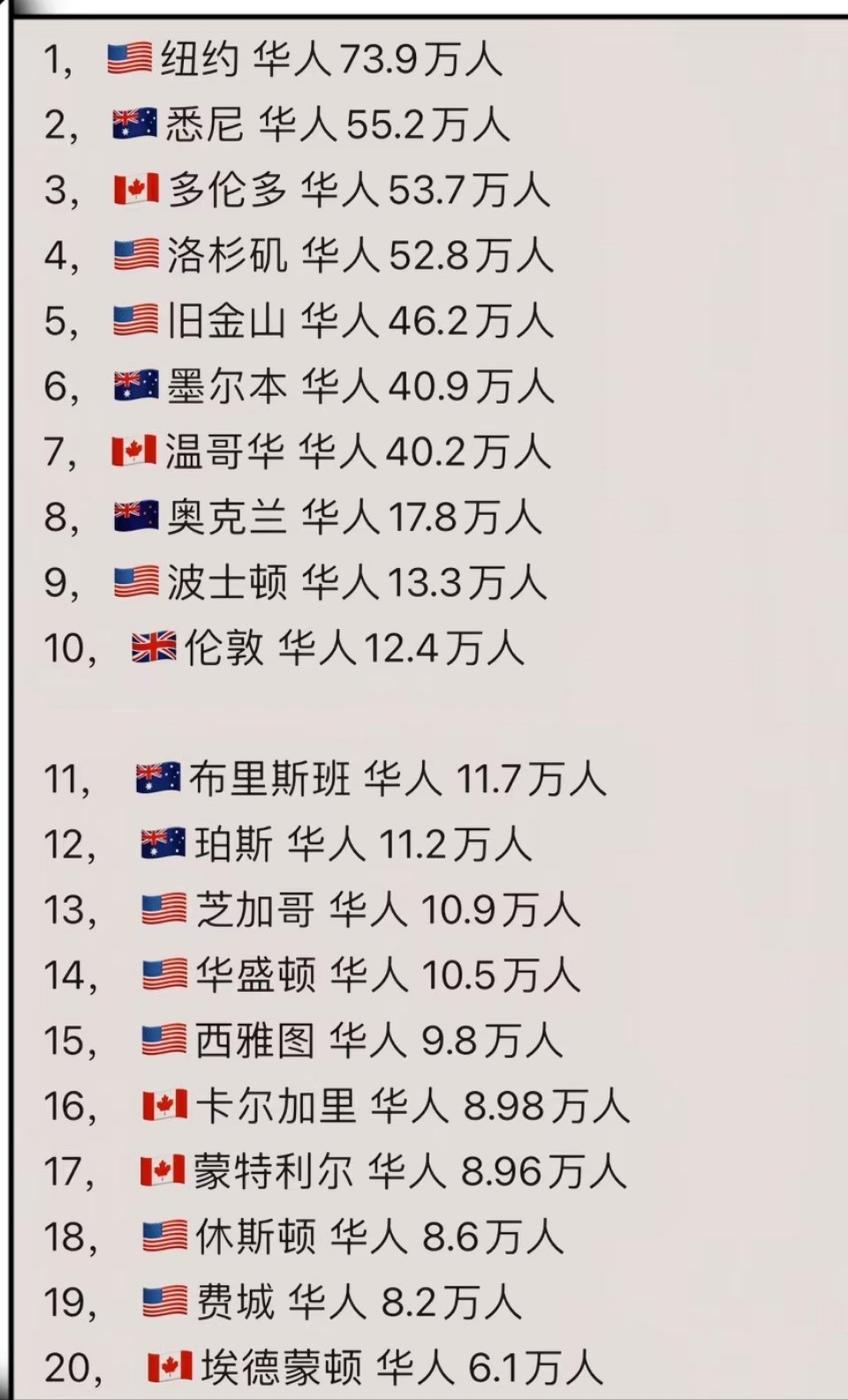 加拿大华人城市排名_列治文华人占比有多高? 加拿大华人城市排名_列治文华人占比有多高?