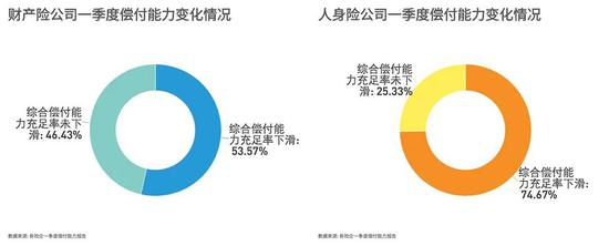 95510保险公司靠谱吗？资金实力和偿付能力分析！