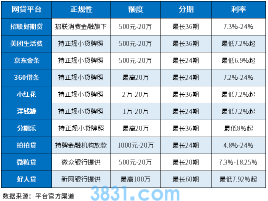 【适合分期的正规借款平台推荐】资质齐全可信赖，分期还款更省心