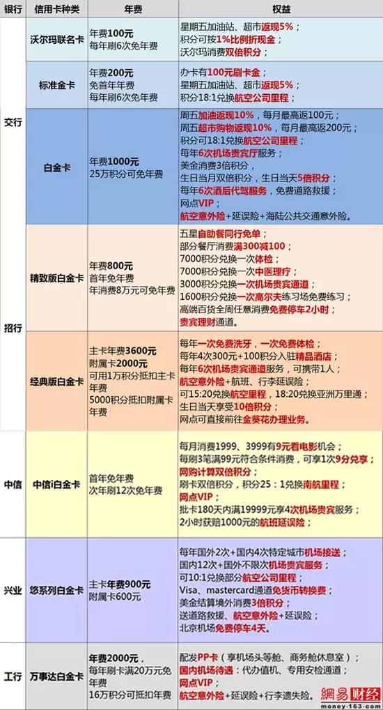 哪些联名信用卡权益好、优惠多还值得办？这份干货攻略帮你选对不踩坑