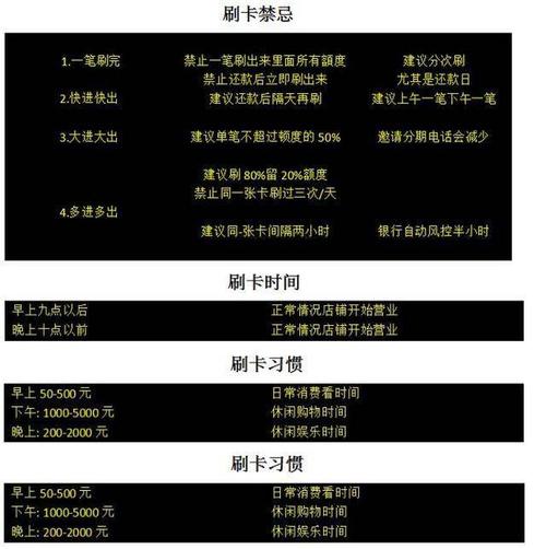 双币信用卡手续费多少?想办的别错过,这些收费标准要清楚 双币信用卡手续费多少?想办的别错过,这些收费标准要清楚