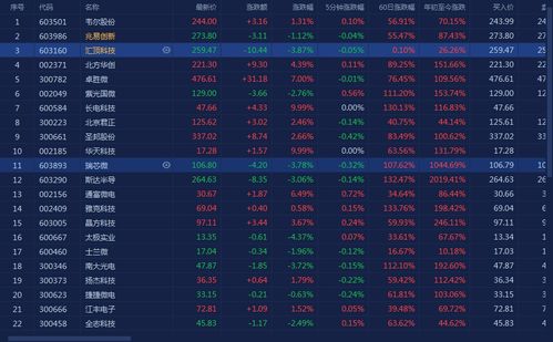 不清楚A股开盘和收盘时间是几点？看完这篇，准确时间全掌握
