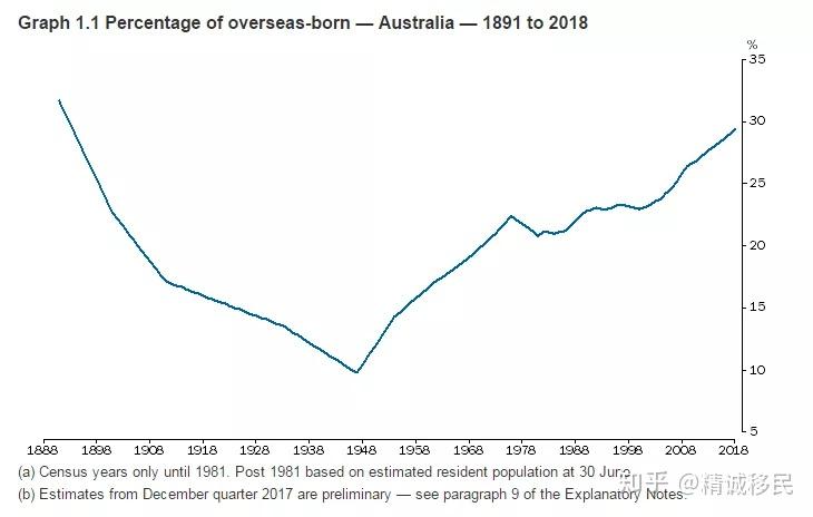 澳洲华人数量下降怎么回事？背后原因与未来趋势分析