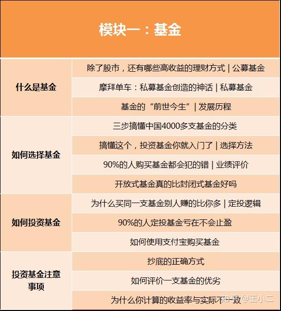 购买基金入门教程？从零开始学，看完就能买对第一只基金