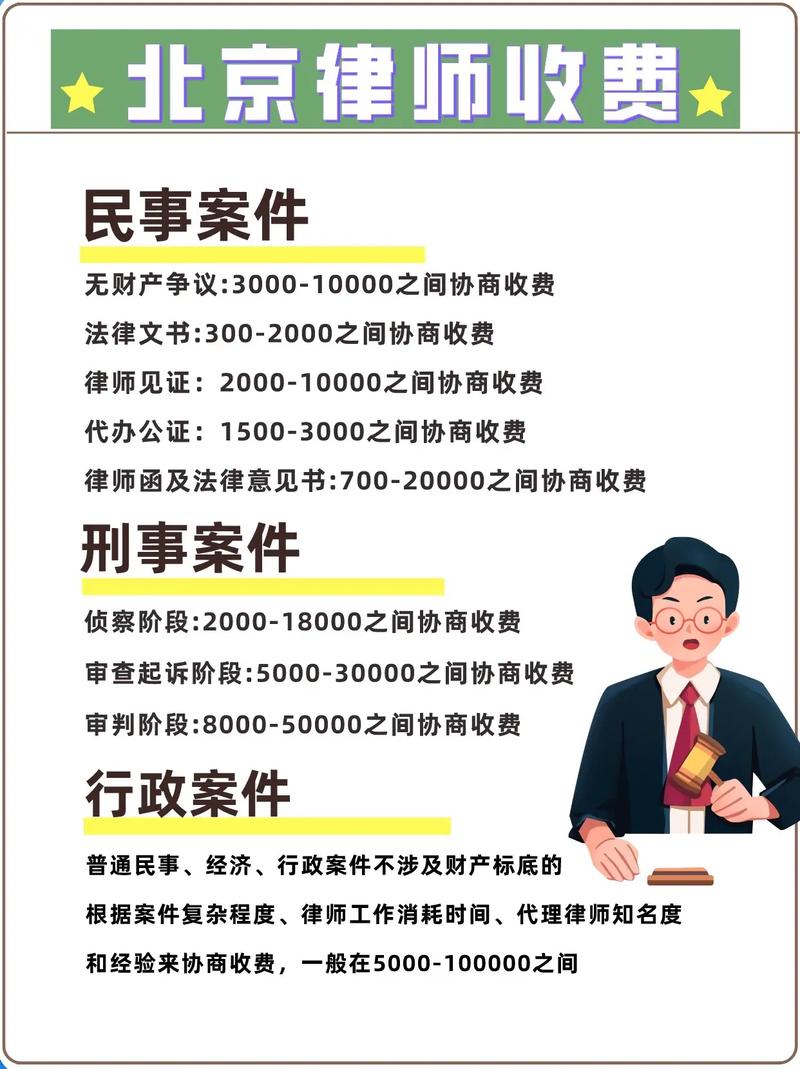 北京律师行政诉讼收费标准，一文全知晓