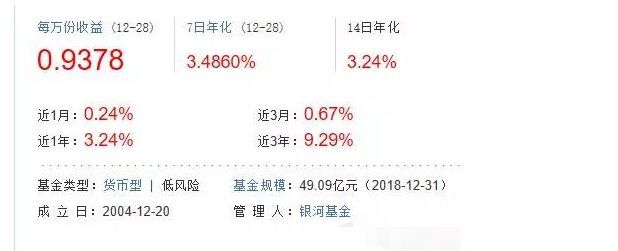 000198货币基金最新7日年化收益多少?安全吗?新手看完不迷茫 000198货币基金最新7日年化收益多少?安全吗?新手看完不迷茫