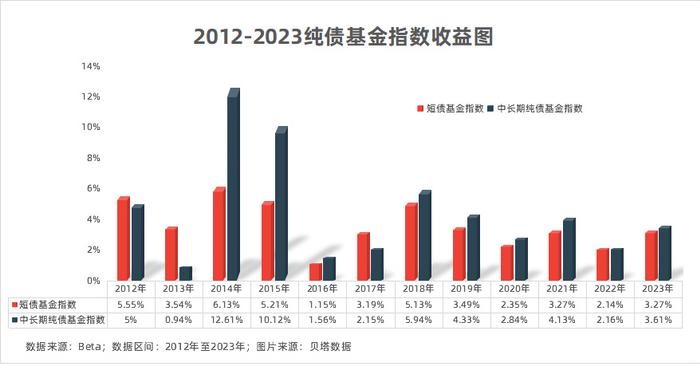 不同类型的投资基金怎么选？根据风险偏好来挑，总有一款适合你的基金